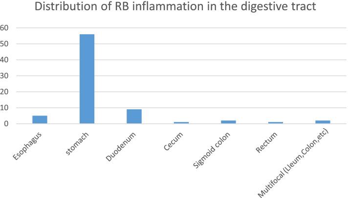 https://cdn.ncbi.nlm.nih.gov/pmc/blobs/7eb6/9404552/dc8adf4c3082/13000_2022_1242_Fig6_HTML.jpg