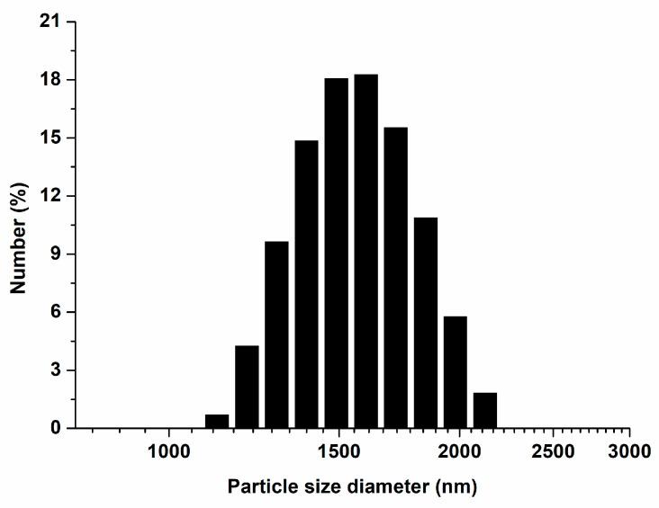 https://cdn.ncbi.nlm.nih.gov/pmc/blobs/7eb6/9919382/2b7d88bede0f/polymers-15-00529-g001.jpg
