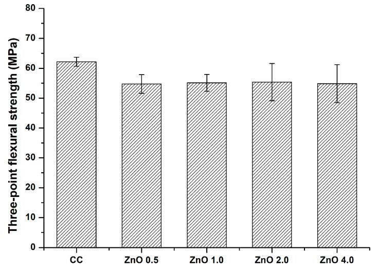 https://cdn.ncbi.nlm.nih.gov/pmc/blobs/7eb6/9919382/3a0913f0291f/polymers-15-00529-g009.jpg
