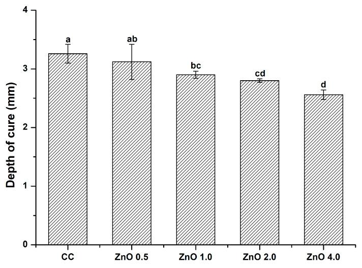 https://cdn.ncbi.nlm.nih.gov/pmc/blobs/7eb6/9919382/d0abc2fe90b4/polymers-15-00529-g007.jpg