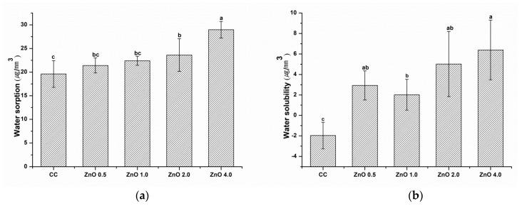 https://cdn.ncbi.nlm.nih.gov/pmc/blobs/7eb6/9919382/e808f77409d8/polymers-15-00529-g008.jpg