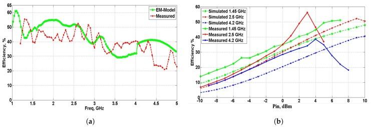https://cdn.ncbi.nlm.nih.gov/pmc/blobs/7eb7/6386849/fec1bd89f2d9/sensors-19-00655-g009.jpg