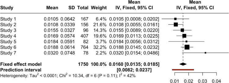 https://cdn.ncbi.nlm.nih.gov/pmc/blobs/7eb8/12215549/da7df47f4383/41598_2025_4590_Fig5_HTML.jpg