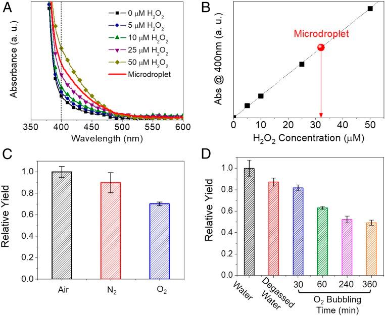 https://cdn.ncbi.nlm.nih.gov/pmc/blobs/7eba/6765303/a3deac9c635c/pnas.1911883116fig04.jpg