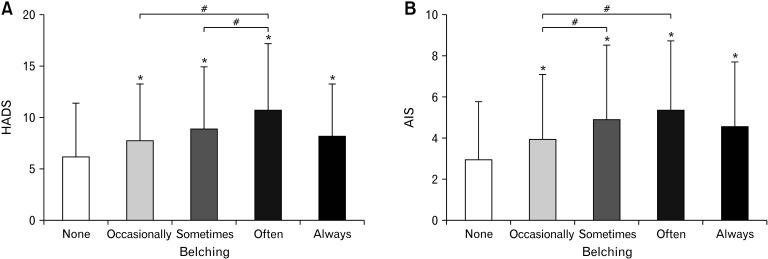 https://cdn.ncbi.nlm.nih.gov/pmc/blobs/7eba/8521483/056d82876267/jnm-27-4-581-f4.jpg