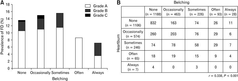 https://cdn.ncbi.nlm.nih.gov/pmc/blobs/7eba/8521483/e508368ea6e4/jnm-27-4-581-f2.jpg