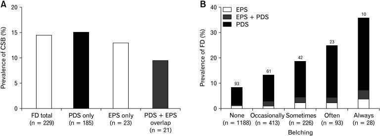 https://cdn.ncbi.nlm.nih.gov/pmc/blobs/7eba/8521483/f1dad3d59939/jnm-27-4-581-f3.jpg