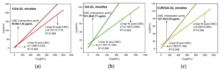 https://cdn.ncbi.nlm.nih.gov/pmc/blobs/7ebc/12030034/071ee418a9e0/pharmaceuticals-18-00448-g012.jpg