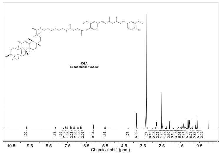 https://cdn.ncbi.nlm.nih.gov/pmc/blobs/7ebc/12030034/713d95f5eb03/pharmaceuticals-18-00448-g002.jpg