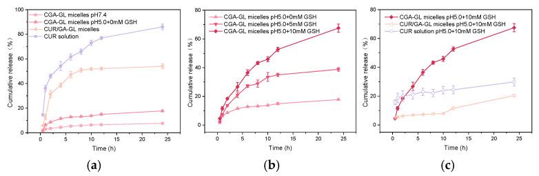 https://cdn.ncbi.nlm.nih.gov/pmc/blobs/7ebc/12030034/777a1ba42402/pharmaceuticals-18-00448-g011.jpg