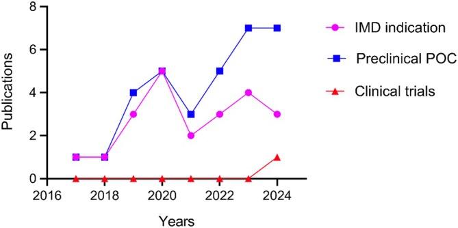 https://cdn.ncbi.nlm.nih.gov/pmc/blobs/7ebd/12361847/44abf3466862/JIMD-48-0-g004.jpg