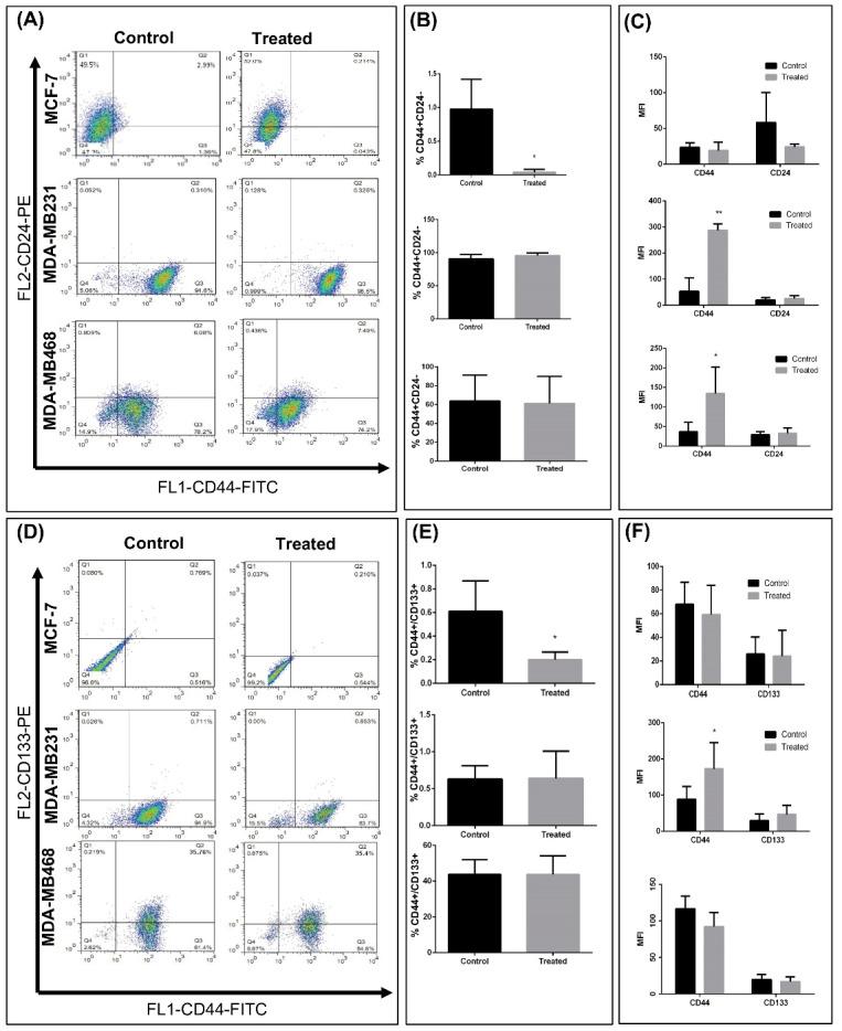 https://cdn.ncbi.nlm.nih.gov/pmc/blobs/7ebe/9596878/c94829418cbf/bi-12-415-g004.jpg