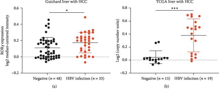 https://cdn.ncbi.nlm.nih.gov/pmc/blobs/7ebf/6874968/0b235ad872cc/BMRI2019-5407126.003.jpg