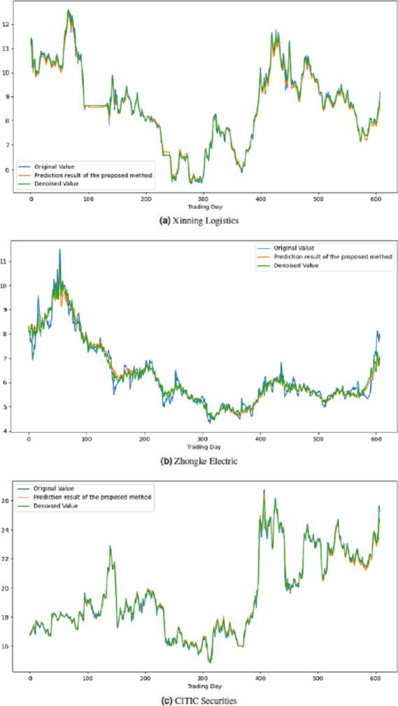 https://cdn.ncbi.nlm.nih.gov/pmc/blobs/7ec0/11232590/079736267fe8/peerj-cs-10-2125-g009.jpg