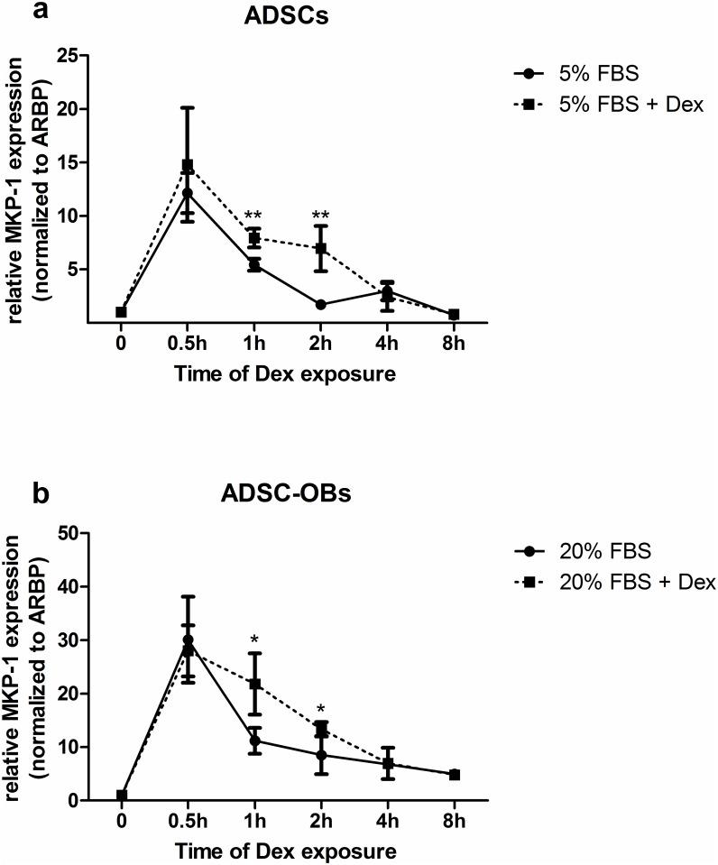 https://cdn.ncbi.nlm.nih.gov/pmc/blobs/7ec1/4532462/bb7f713e66b5/pone.0135358.g007.jpg