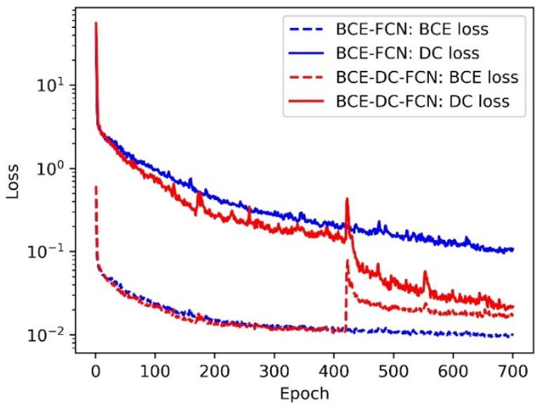 https://cdn.ncbi.nlm.nih.gov/pmc/blobs/7ec1/8232305/0fc5d7d2eb7f/sensors-21-04095-g010.jpg