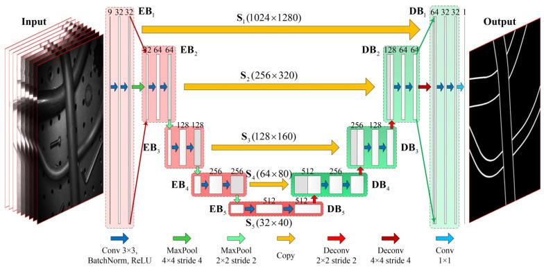 https://cdn.ncbi.nlm.nih.gov/pmc/blobs/7ec1/8232305/71f3f4d67ae8/sensors-21-04095-g002.jpg