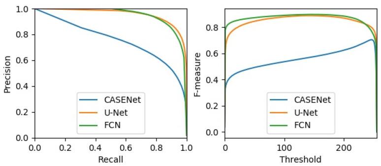 https://cdn.ncbi.nlm.nih.gov/pmc/blobs/7ec1/8232305/f8a31b9bf4fb/sensors-21-04095-g014.jpg