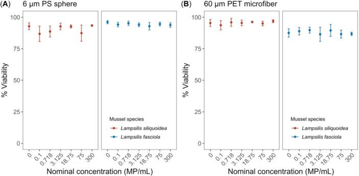 https://cdn.ncbi.nlm.nih.gov/pmc/blobs/7ec7/11619750/706649d25b8e/ETC-43-2557-g002.jpg