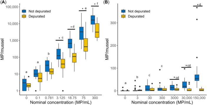 https://cdn.ncbi.nlm.nih.gov/pmc/blobs/7ec7/11619750/a405f58d89fe/ETC-43-2557-g003.jpg