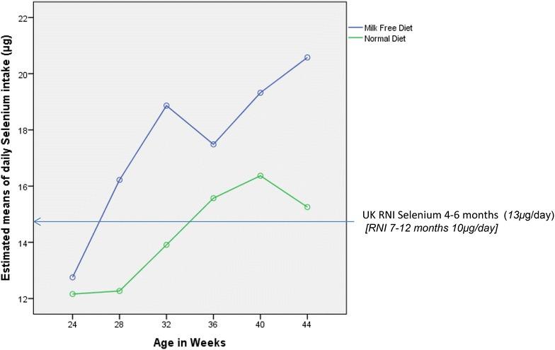 https://cdn.ncbi.nlm.nih.gov/pmc/blobs/7ec7/4890506/de5ea8f5bab8/13601_2016_109_Fig1_HTML.jpg