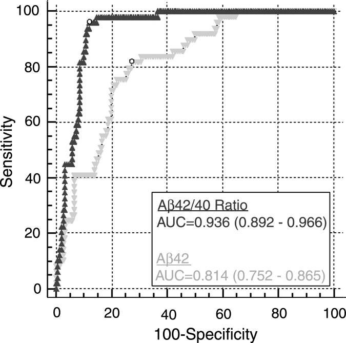 https://cdn.ncbi.nlm.nih.gov/pmc/blobs/7ec9/5147502/9599322c9564/jad-55-jad160722-g002.jpg