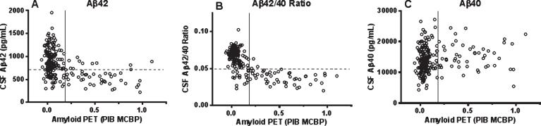 https://cdn.ncbi.nlm.nih.gov/pmc/blobs/7ec9/5147502/b6c2ca53544c/jad-55-jad160722-g001.jpg