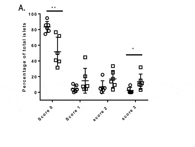 https://cdn.ncbi.nlm.nih.gov/pmc/blobs/7ec9/7668530/2be9cab2c185/KMAB_A_1836714_F0006_B.jpg
