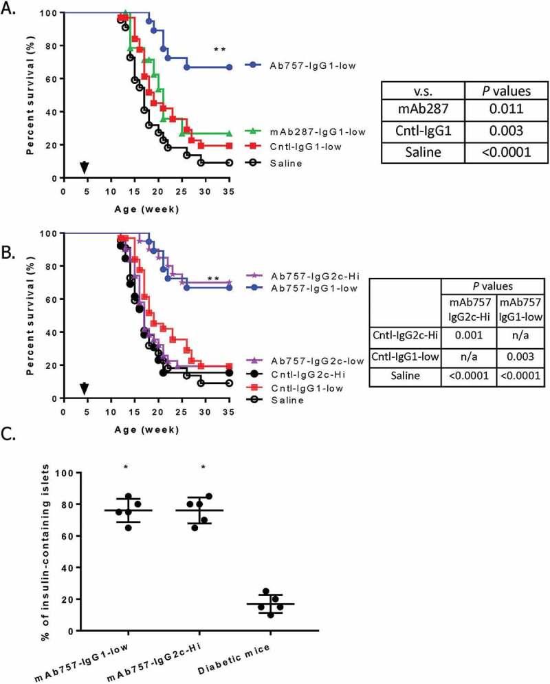 https://cdn.ncbi.nlm.nih.gov/pmc/blobs/7ec9/7668530/393af266f1ef/KMAB_A_1836714_F0005_OC.jpg