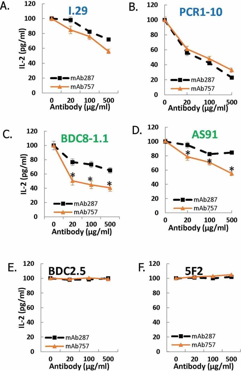 https://cdn.ncbi.nlm.nih.gov/pmc/blobs/7ec9/7668530/6cca0f9a1930/KMAB_A_1836714_F0003_OC.jpg