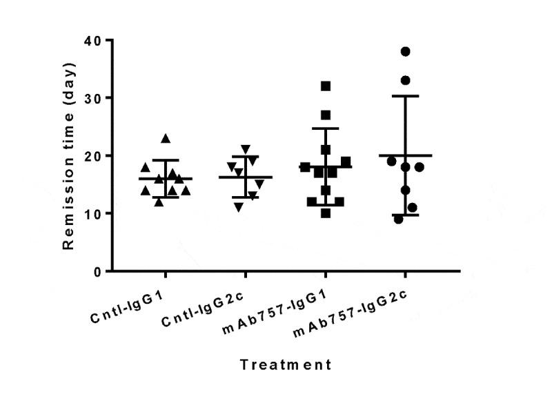 https://cdn.ncbi.nlm.nih.gov/pmc/blobs/7ec9/7668530/d686183429a8/KMAB_A_1836714_F0008_B.jpg