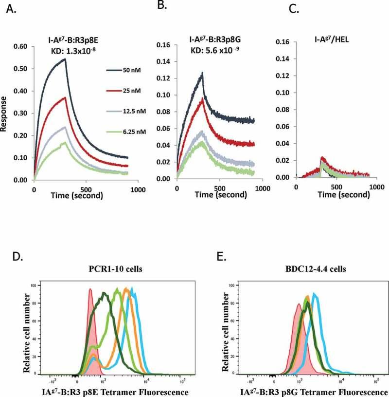 https://cdn.ncbi.nlm.nih.gov/pmc/blobs/7ec9/7668530/e373fd1e0c5a/KMAB_A_1836714_F0001_OC.jpg