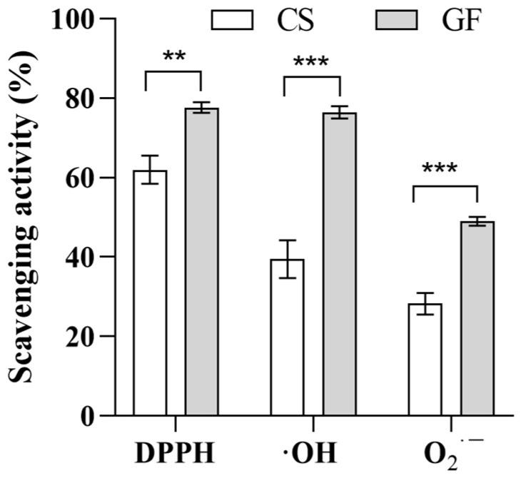 https://cdn.ncbi.nlm.nih.gov/pmc/blobs/7ecb/10975595/3093b35ac91e/molecules-29-01265-g004.jpg