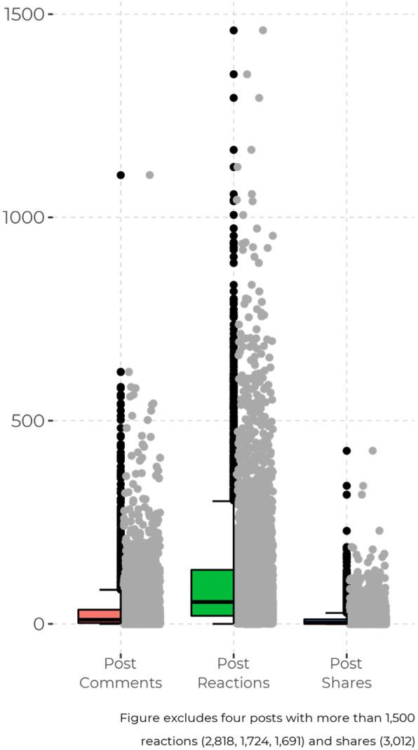 https://cdn.ncbi.nlm.nih.gov/pmc/blobs/7ecb/8611981/53e81a327786/12889_2021_12165_Fig1_HTML.jpg