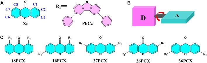 https://cdn.ncbi.nlm.nih.gov/pmc/blobs/7ecb/9908751/3168c4cdb7dd/fchem-11-1094574-g002.jpg