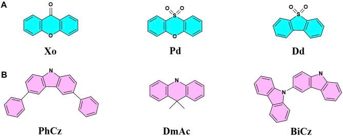 https://cdn.ncbi.nlm.nih.gov/pmc/blobs/7ecb/9908751/50afcb4dd09c/fchem-11-1094574-g001.jpg