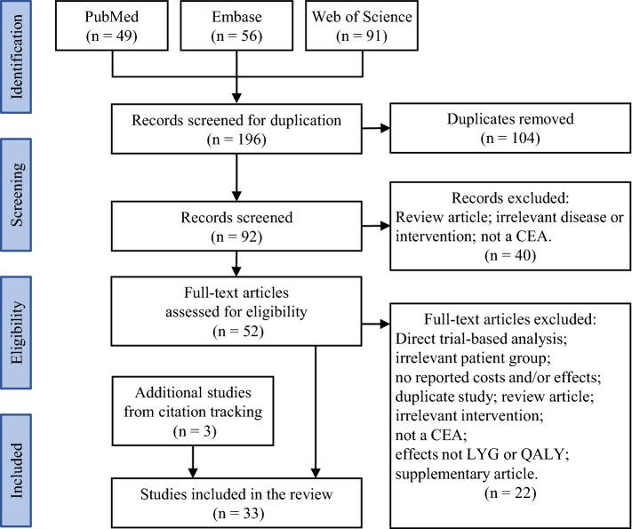 https://cdn.ncbi.nlm.nih.gov/pmc/blobs/7ecc/9596656/430d6fc182f1/41669_2022_346_Fig1_HTML.jpg