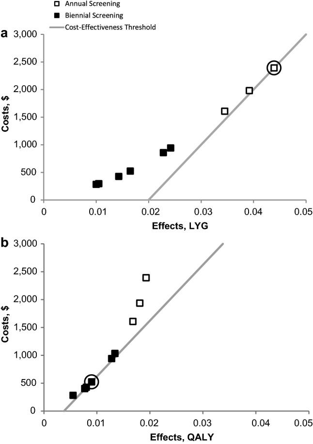 https://cdn.ncbi.nlm.nih.gov/pmc/blobs/7ecc/9596656/7c02baa1f738/41669_2022_346_Fig2_HTML.jpg