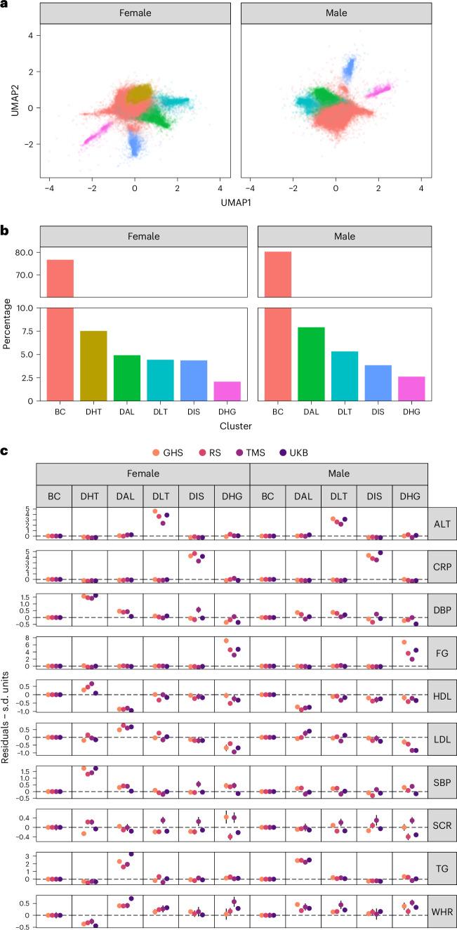 https://cdn.ncbi.nlm.nih.gov/pmc/blobs/7ece/11835733/179b7221e324/41591_2024_3299_Fig2_HTML.jpg