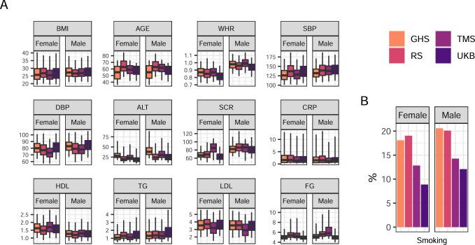 https://cdn.ncbi.nlm.nih.gov/pmc/blobs/7ece/11835733/70aea20b991c/41591_2024_3299_Fig7_ESM.jpg