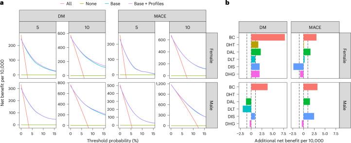 https://cdn.ncbi.nlm.nih.gov/pmc/blobs/7ece/11835733/98cb897cbbf1/41591_2024_3299_Fig6_HTML.jpg