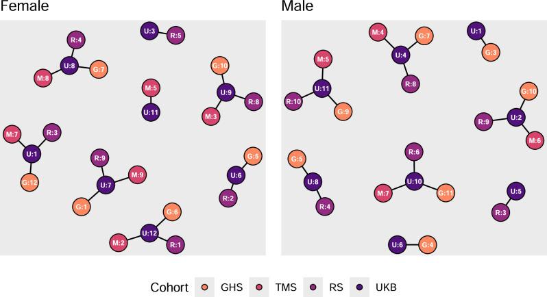 https://cdn.ncbi.nlm.nih.gov/pmc/blobs/7ece/11835733/a0da93c5e3e8/41591_2024_3299_Fig10_ESM.jpg