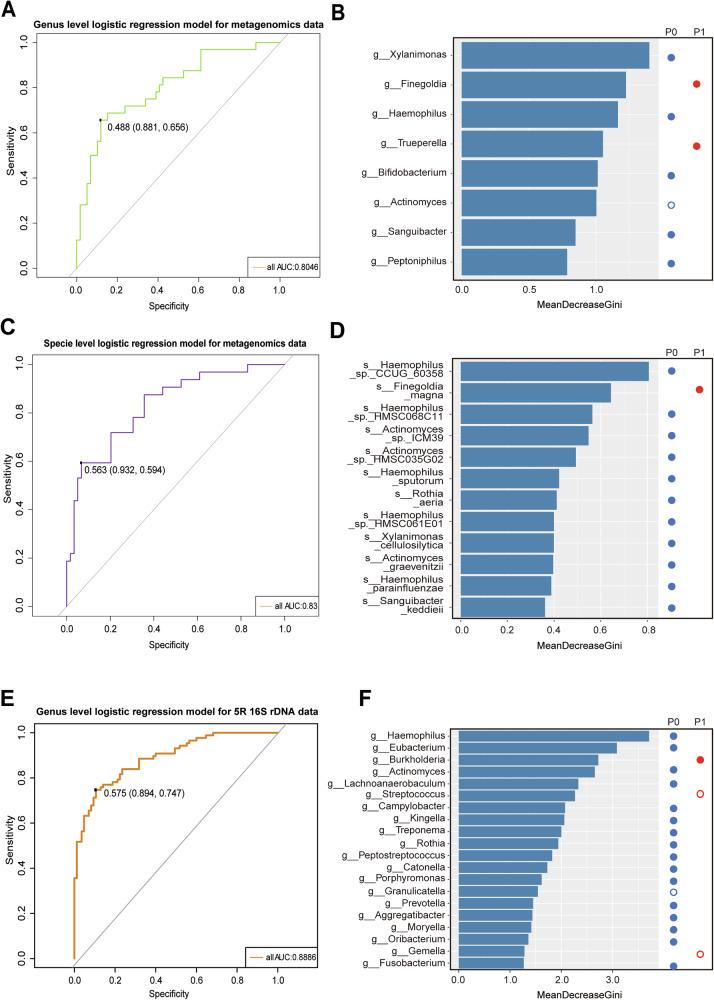 https://cdn.ncbi.nlm.nih.gov/pmc/blobs/7ed0/12059021/837081673bb6/41522_2025_708_Fig7_HTML.jpg