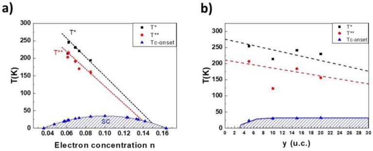 https://cdn.ncbi.nlm.nih.gov/pmc/blobs/7ed2/9044742/ca3c6dd2404b/nanomaterials-12-01092-g003.jpg