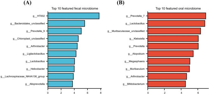 https://cdn.ncbi.nlm.nih.gov/pmc/blobs/7ed3/11657520/8f33a5500f03/12866_2024_3687_Fig4_HTML.jpg