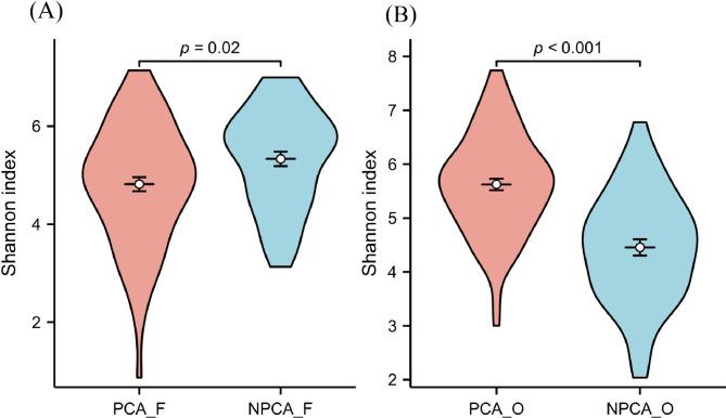 https://cdn.ncbi.nlm.nih.gov/pmc/blobs/7ed3/11657520/bb0889ab7a79/12866_2024_3687_Fig1_HTML.jpg