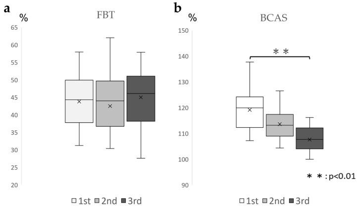 https://cdn.ncbi.nlm.nih.gov/pmc/blobs/7ed4/10526995/e6b60ae1501c/brainsci-13-01237-g004.jpg