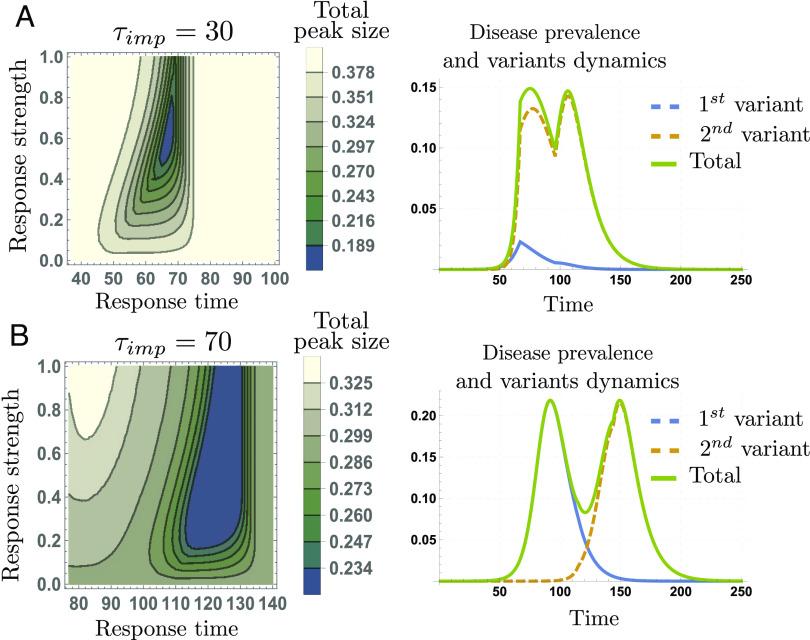 https://cdn.ncbi.nlm.nih.gov/pmc/blobs/7ed4/10691339/6375982c98ac/pnas.2305227120fig04.jpg