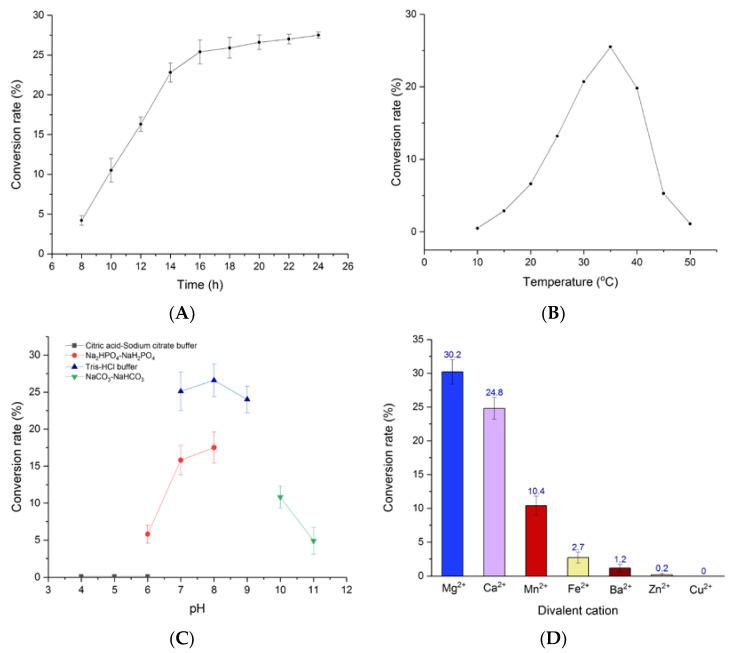 https://cdn.ncbi.nlm.nih.gov/pmc/blobs/7ed4/7463755/0acabc27722f/molecules-25-03676-g005.jpg