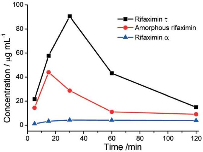 https://cdn.ncbi.nlm.nih.gov/pmc/blobs/7ed5/9408954/4412712ba942/ijms-23-09013-g021.jpg